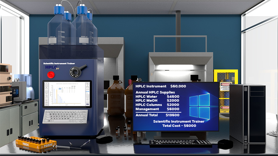 HPLC Costs Summary