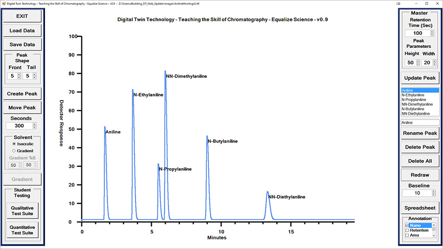 HPLC Test Chromatogram